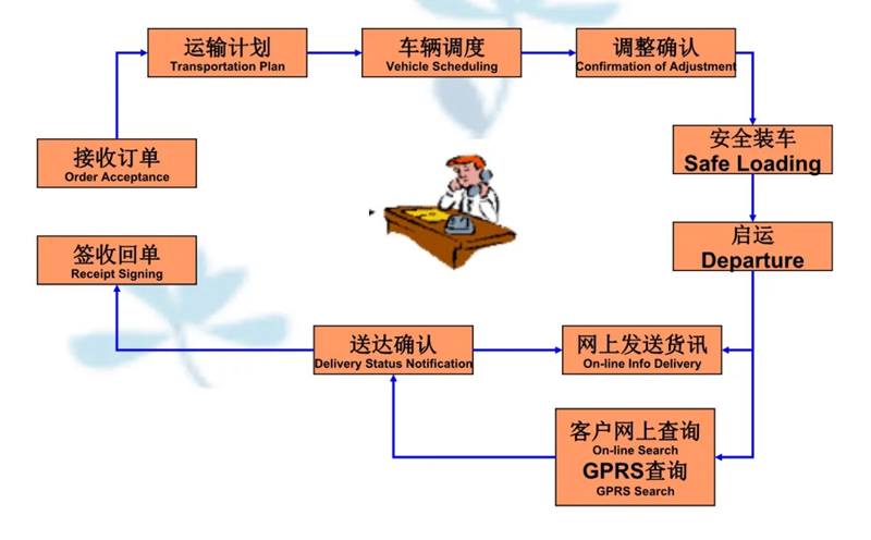 苏州到东明搬家公司-苏州到东明长途搬家公司