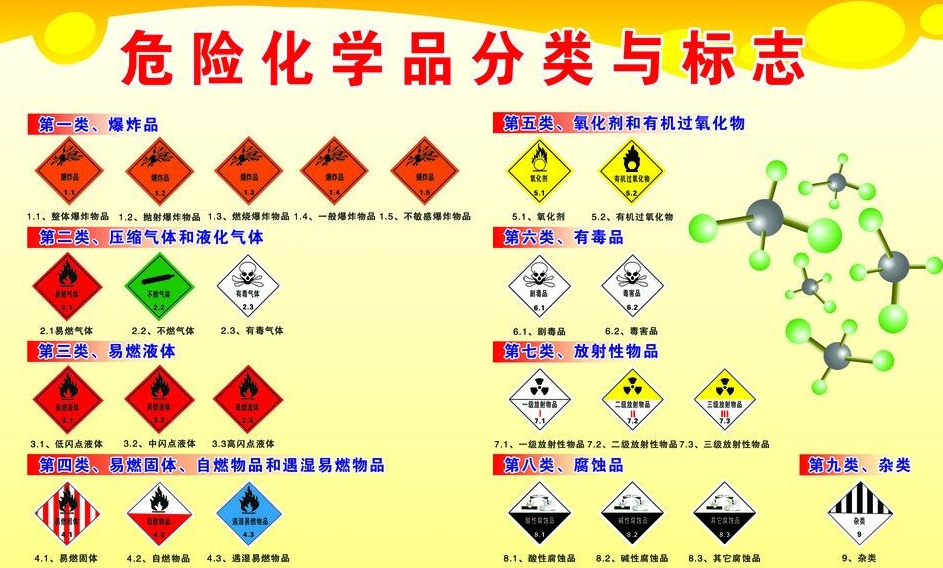 上海到东明危险品运输